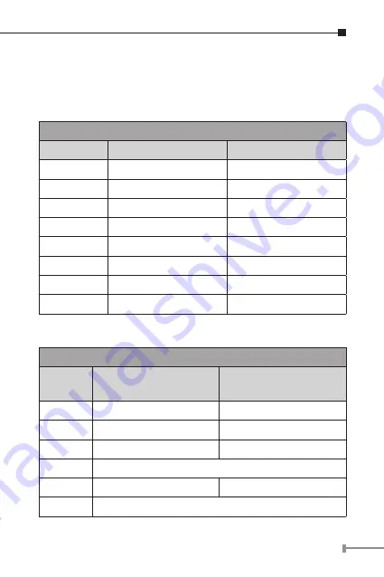 Planet GTP-805A User Manual Download Page 19