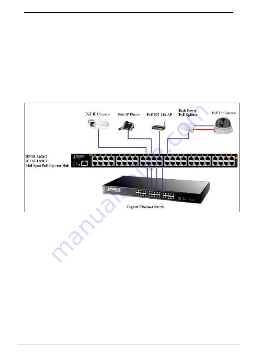 Planet HPOE-1200G User Manual Download Page 16