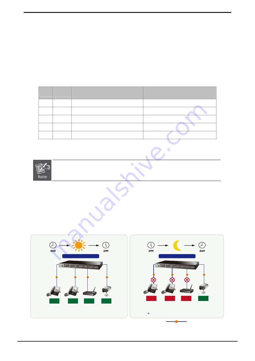 Planet HPOE-1200G User Manual Download Page 42