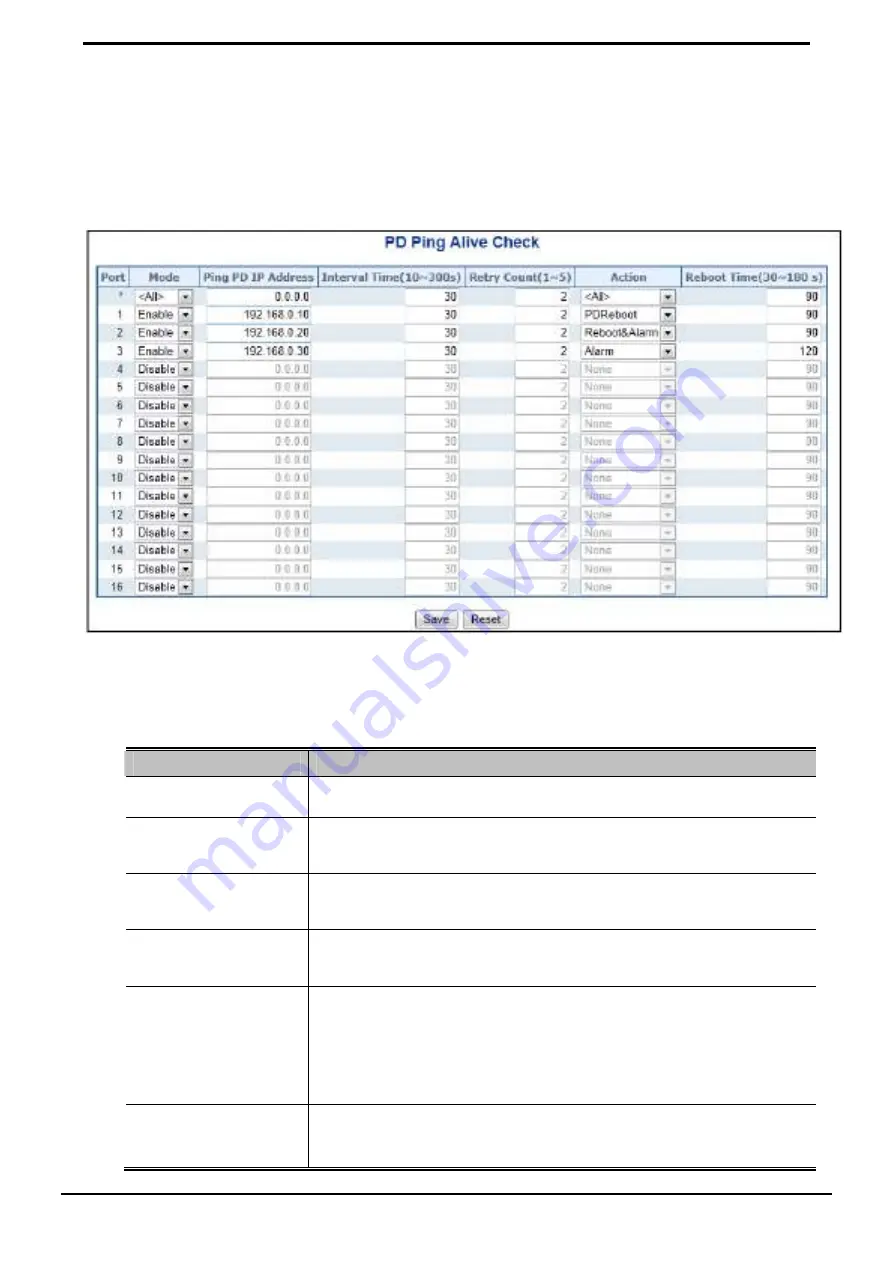 Planet HPOE-1200G User Manual Download Page 49