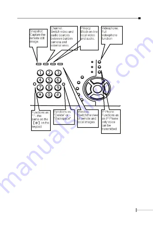 Planet ICF-1500 User Manual Download Page 11