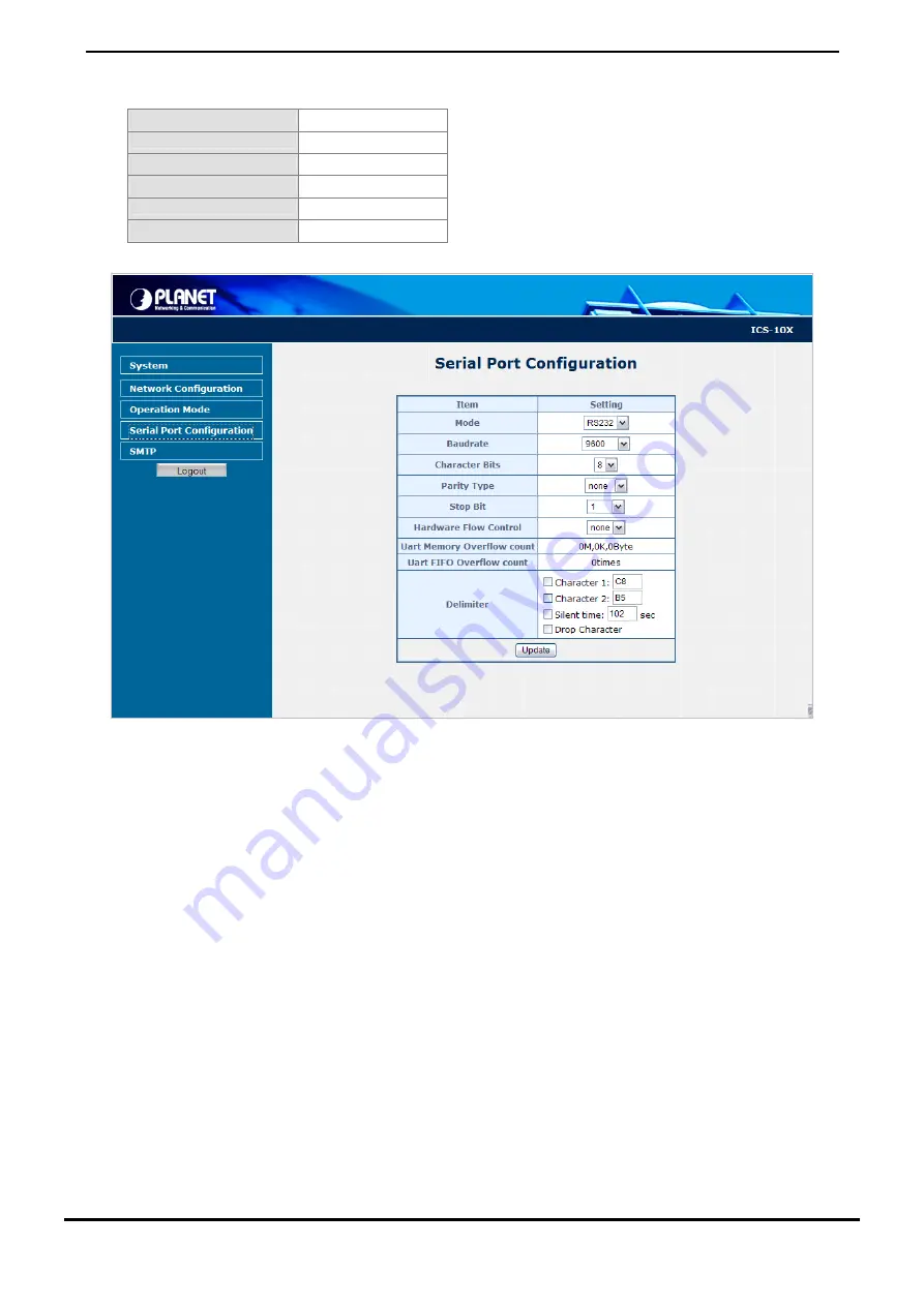 Planet ICS-10 Series User Manual Download Page 42