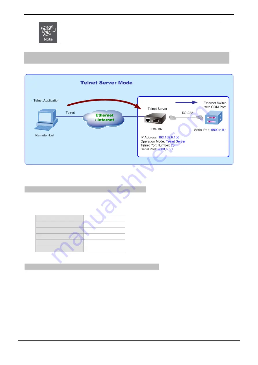 Planet ICS-10 Series User Manual Download Page 48