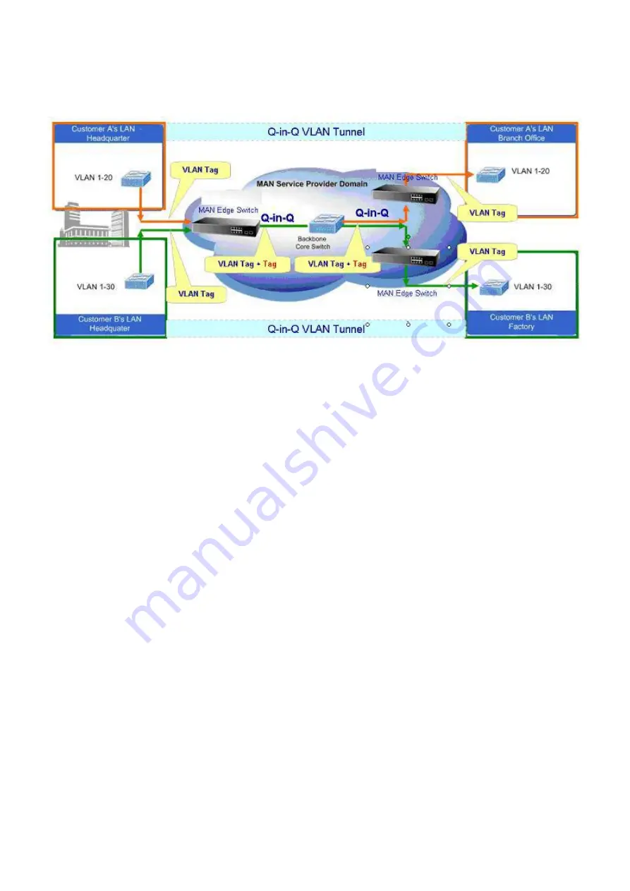 Planet IGS-10020MT User Manual Download Page 123