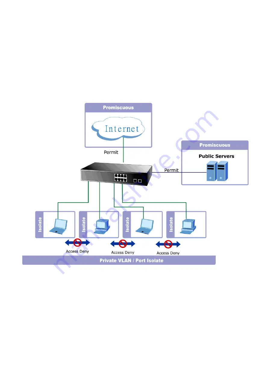 Planet IGS-10020MT User Manual Download Page 132