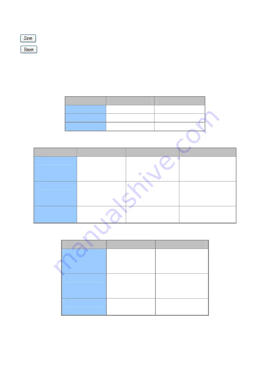 Planet IGS-10020MT User Manual Download Page 157