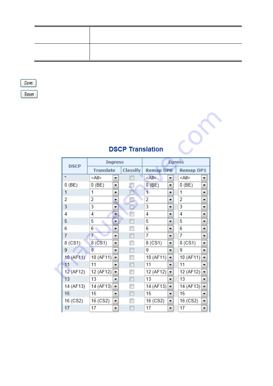 Planet IGS-10020MT User Manual Download Page 200