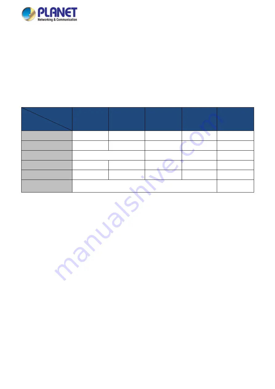 Planet IGS-5225 Series User Manual Download Page 12