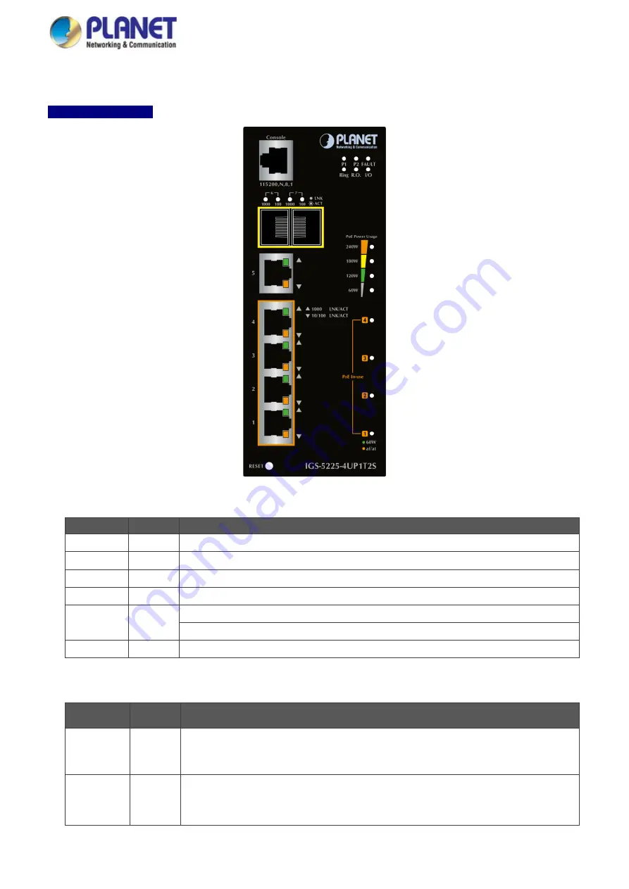 Planet IGS-5225 Series User Manual Download Page 43