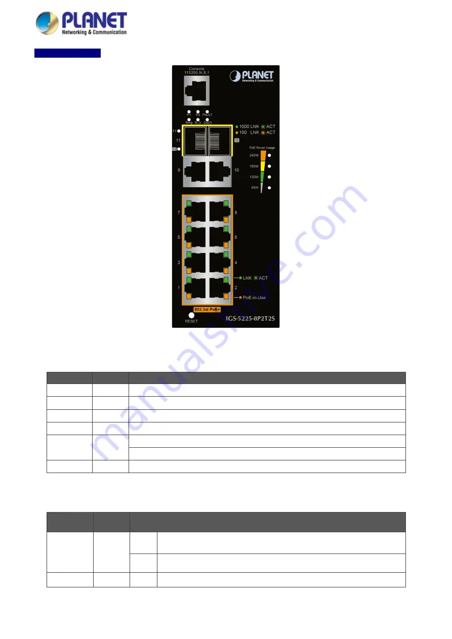 Planet IGS-5225 Series User Manual Download Page 45