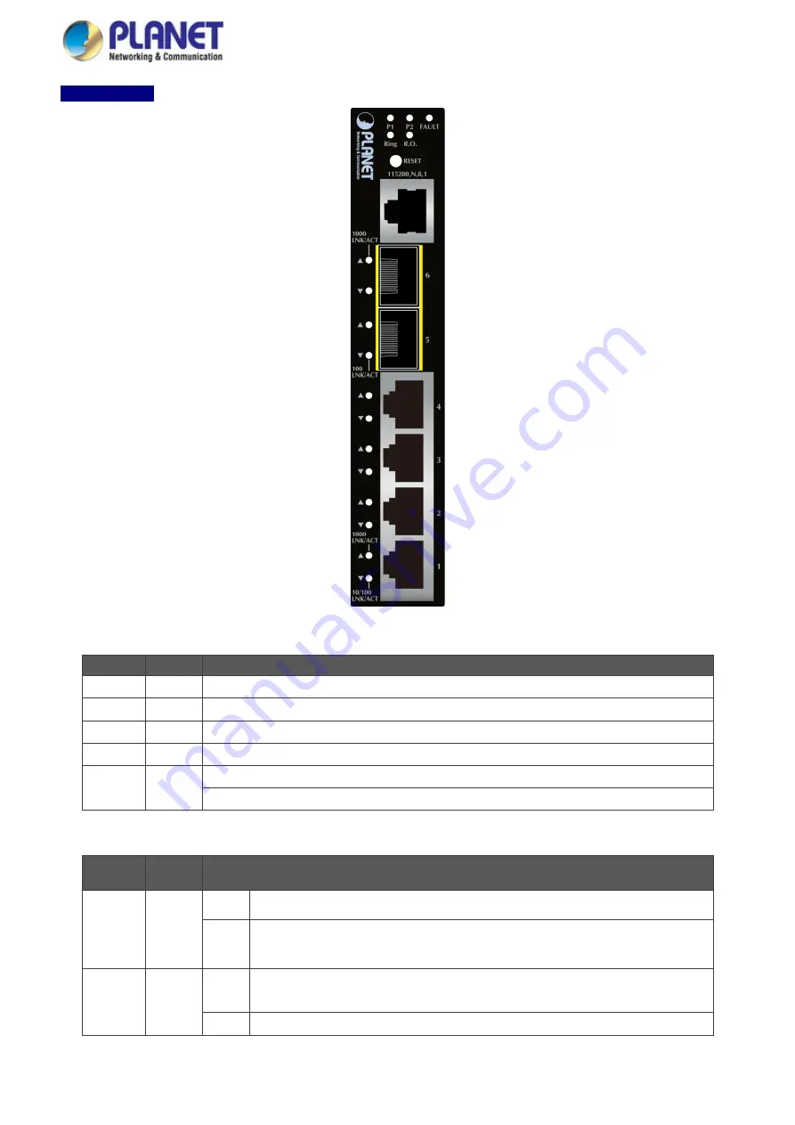 Planet IGS-5225 Series Скачать руководство пользователя страница 51