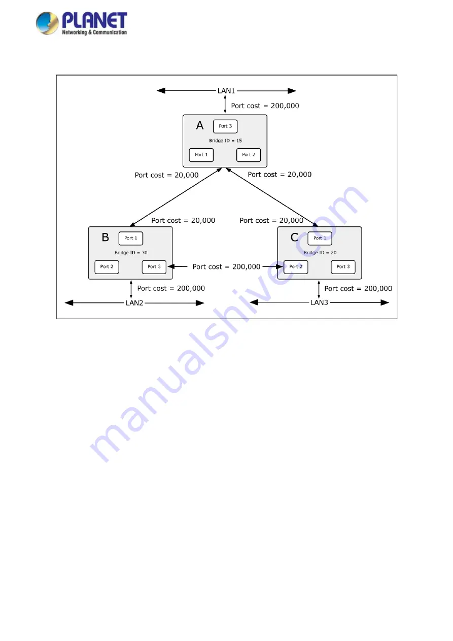 Planet IGS-5225 Series User Manual Download Page 194