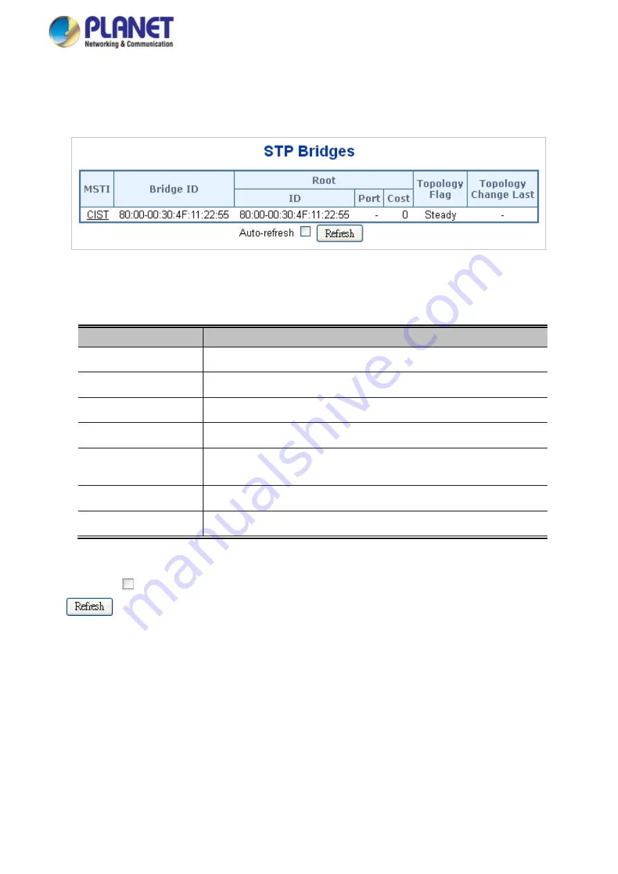 Planet IGS-5225 Series User Manual Download Page 198