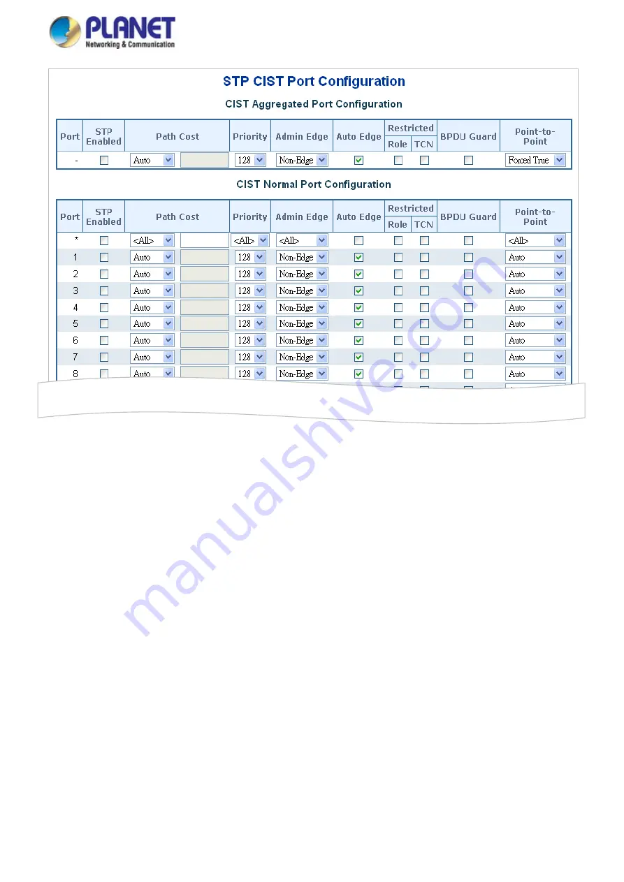 Planet IGS-5225 Series User Manual Download Page 199