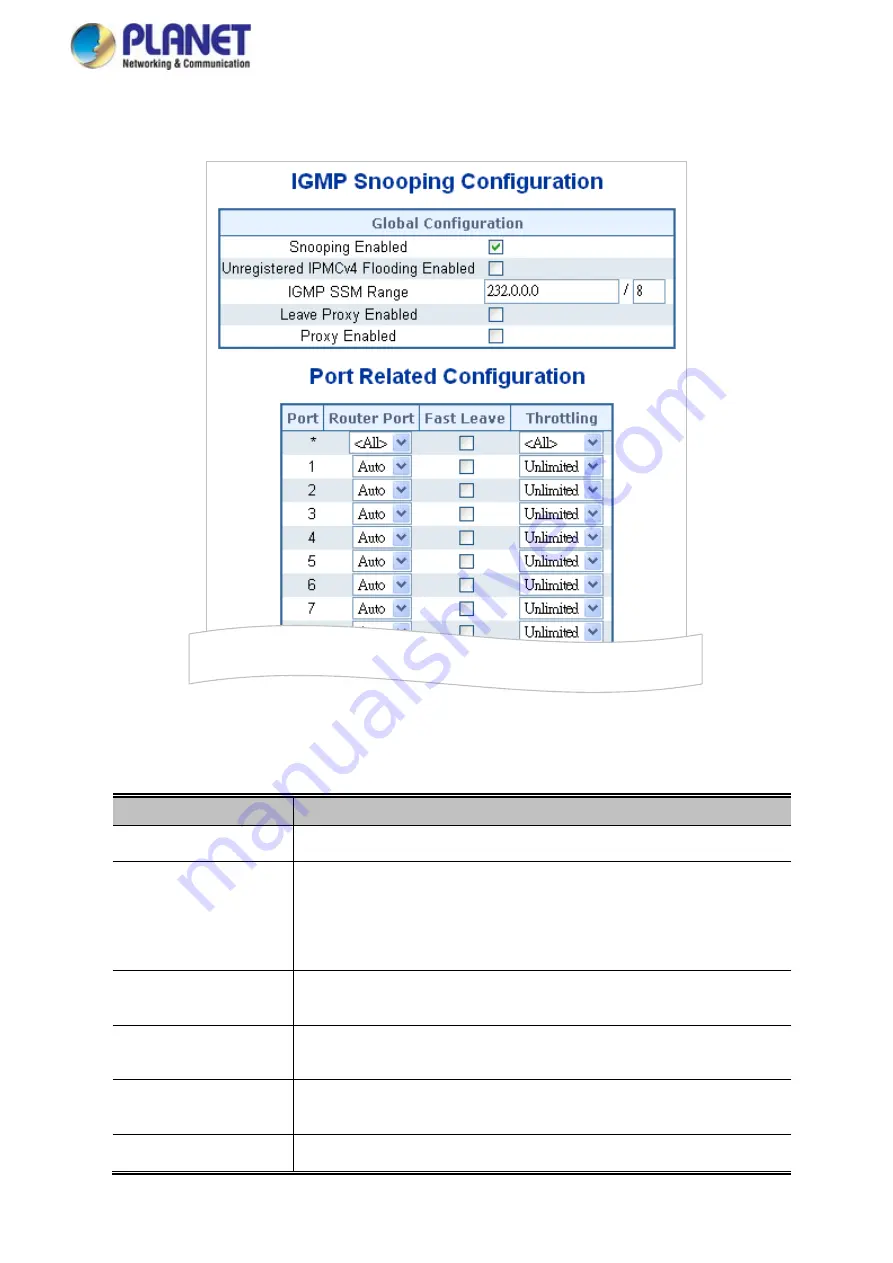 Planet IGS-5225 Series Скачать руководство пользователя страница 214