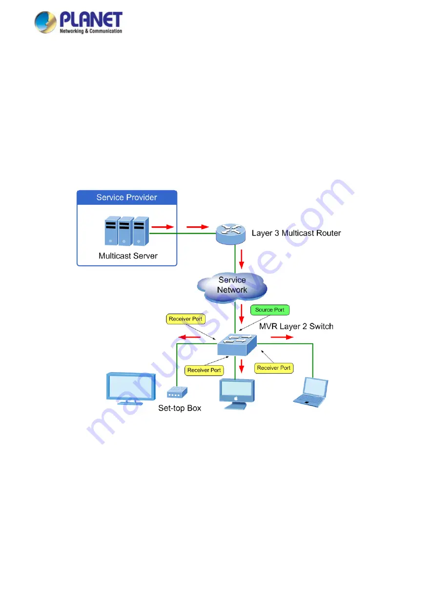 Planet IGS-5225 Series User Manual Download Page 229