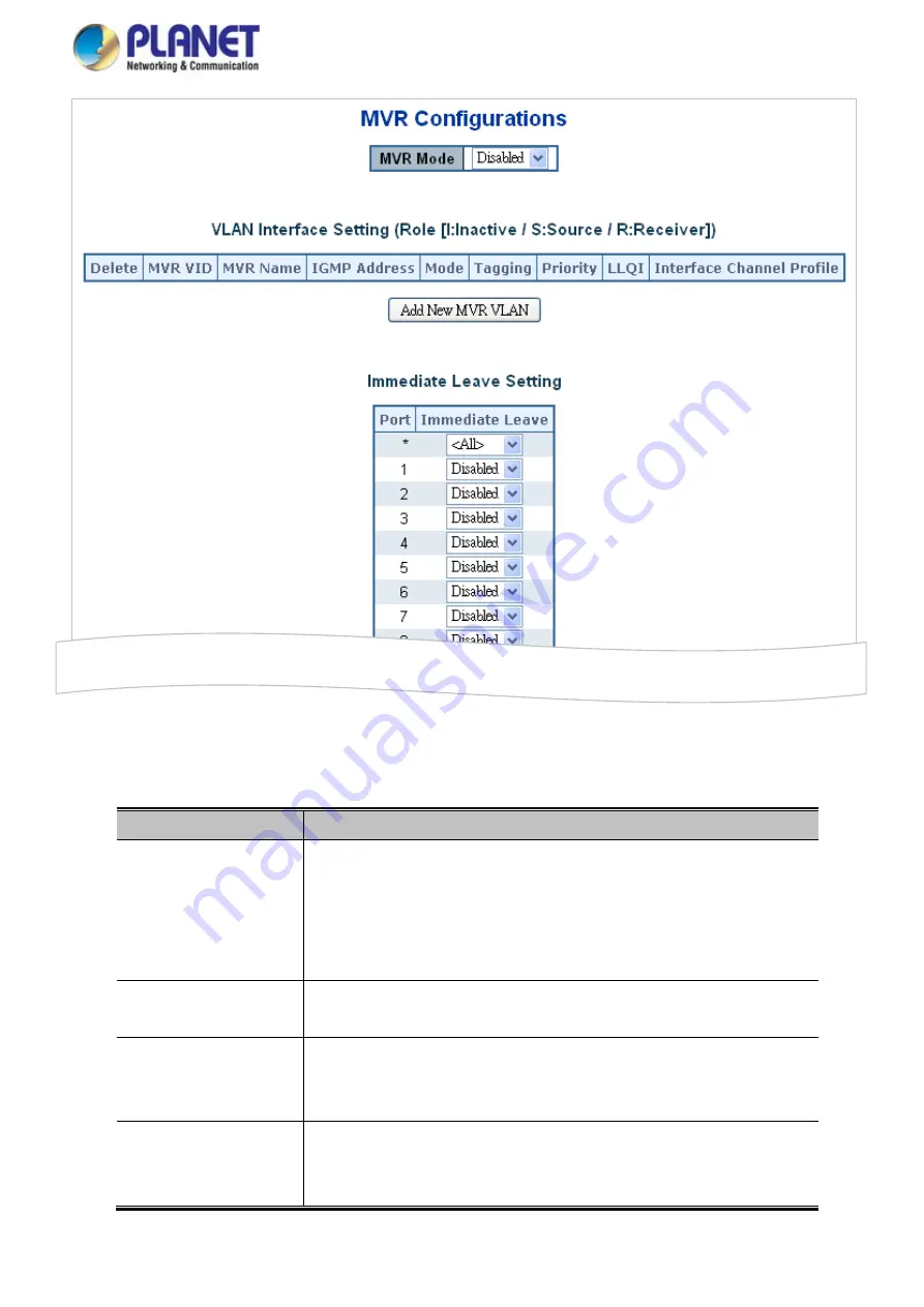 Planet IGS-5225 Series Скачать руководство пользователя страница 230