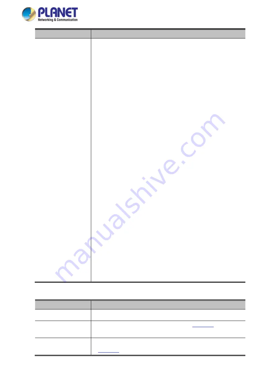 Planet IGS-5225 Series User Manual Download Page 240