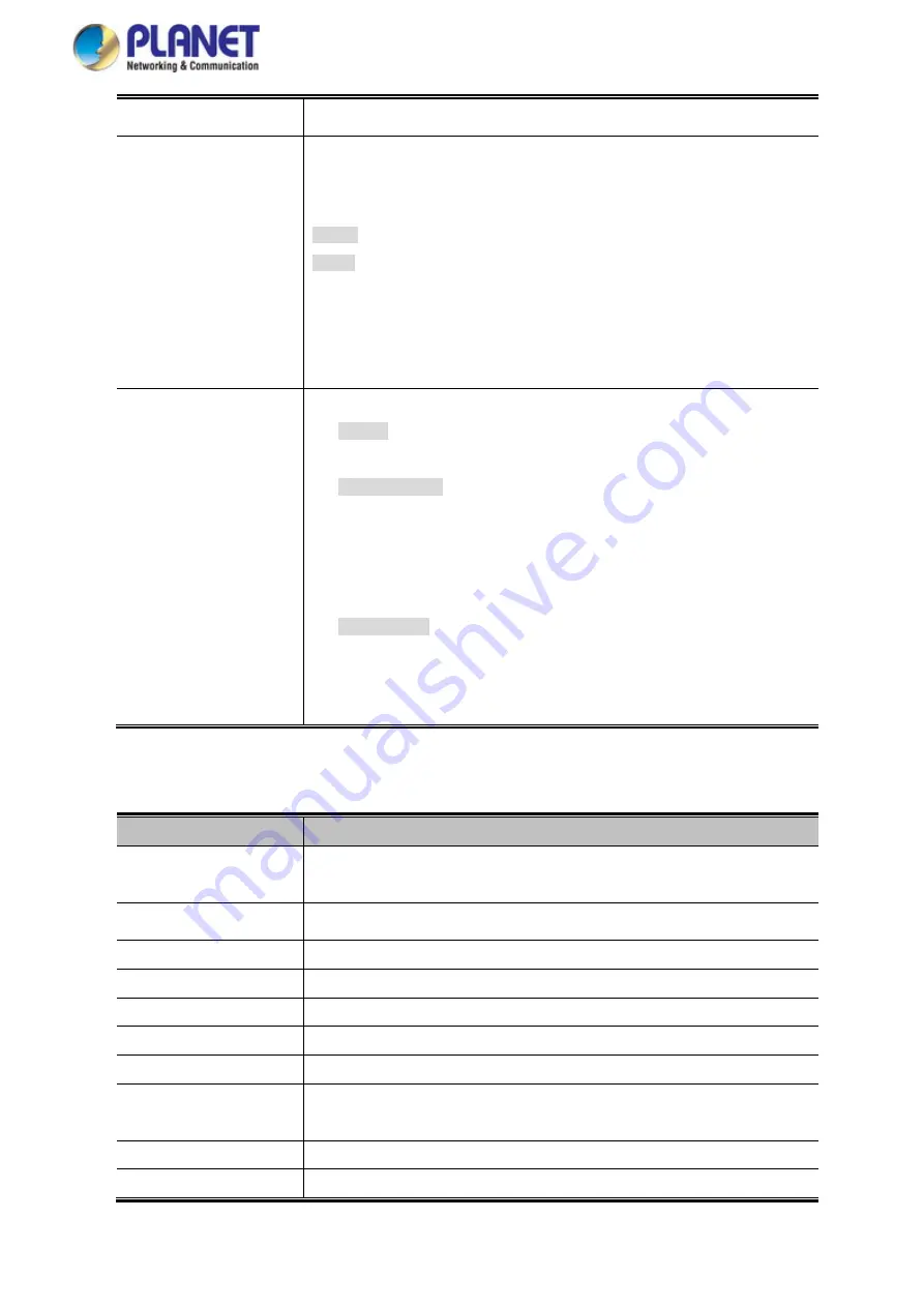 Planet IGS-5225 Series User Manual Download Page 242