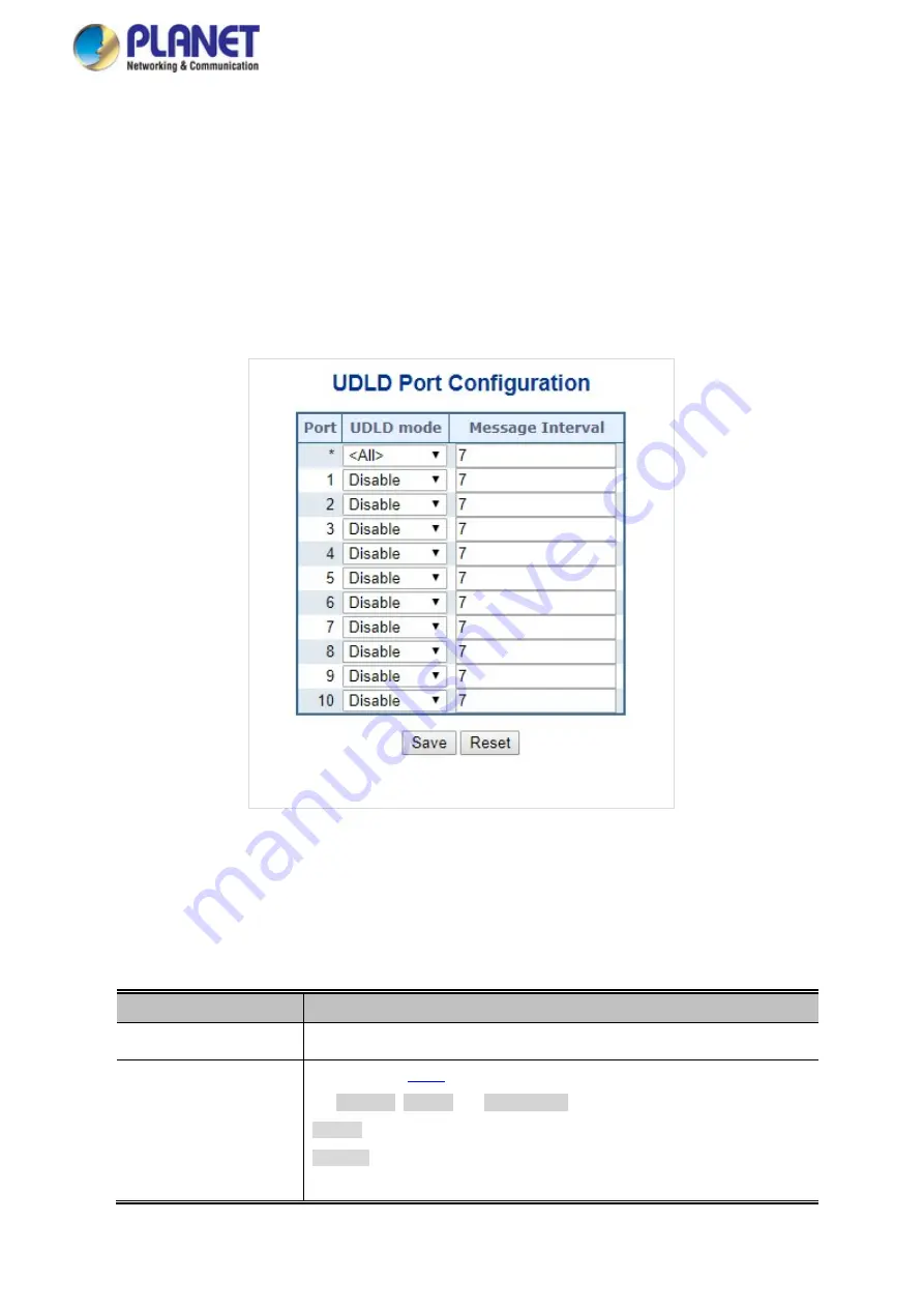 Planet IGS-5225 Series User Manual Download Page 260