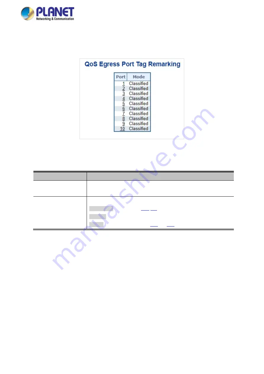 Planet IGS-5225 Series User Manual Download Page 293