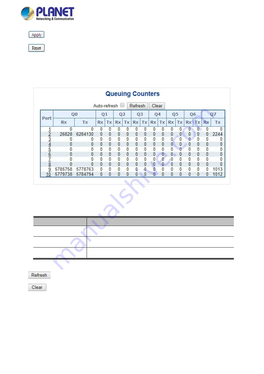 Planet IGS-5225 Series User Manual Download Page 295