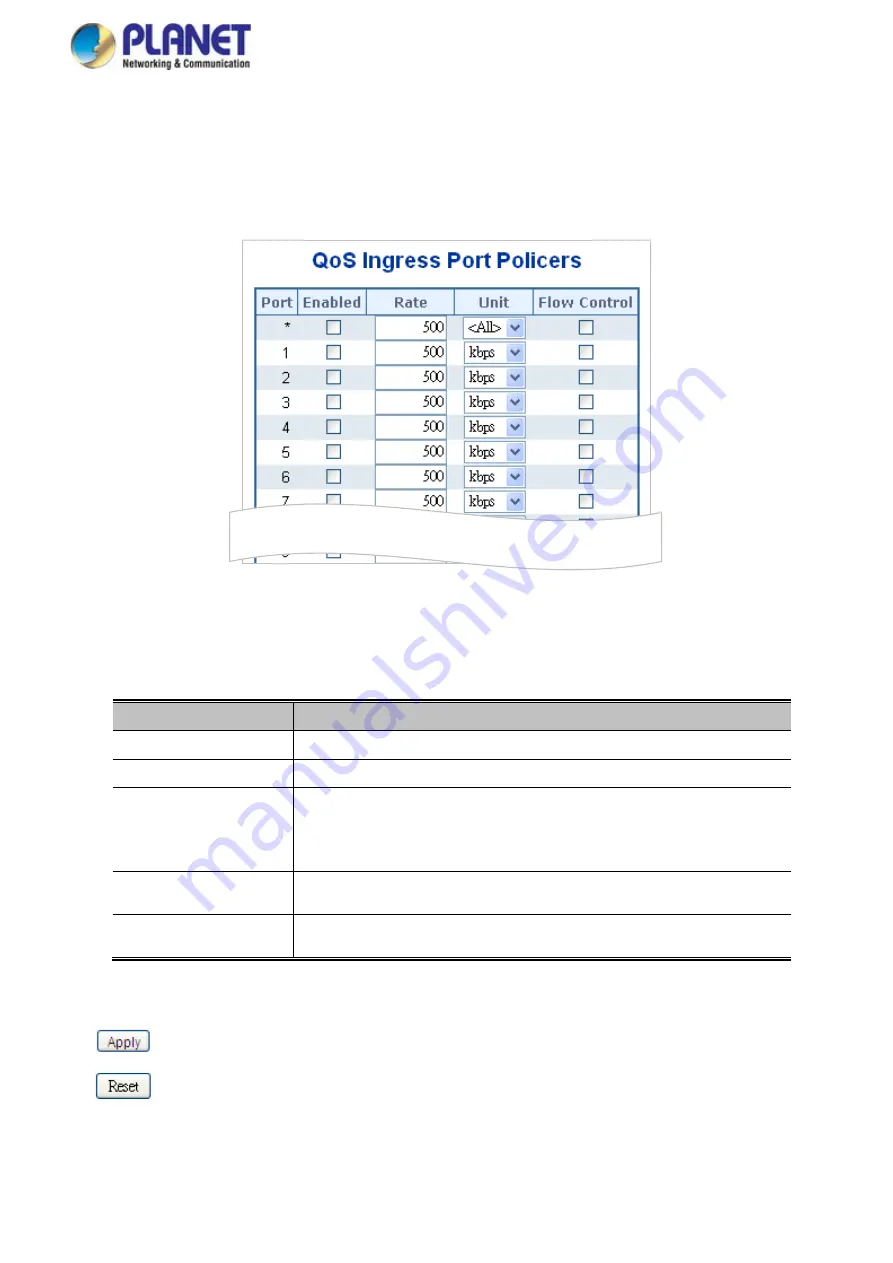 Planet IGS-5225 Series User Manual Download Page 296