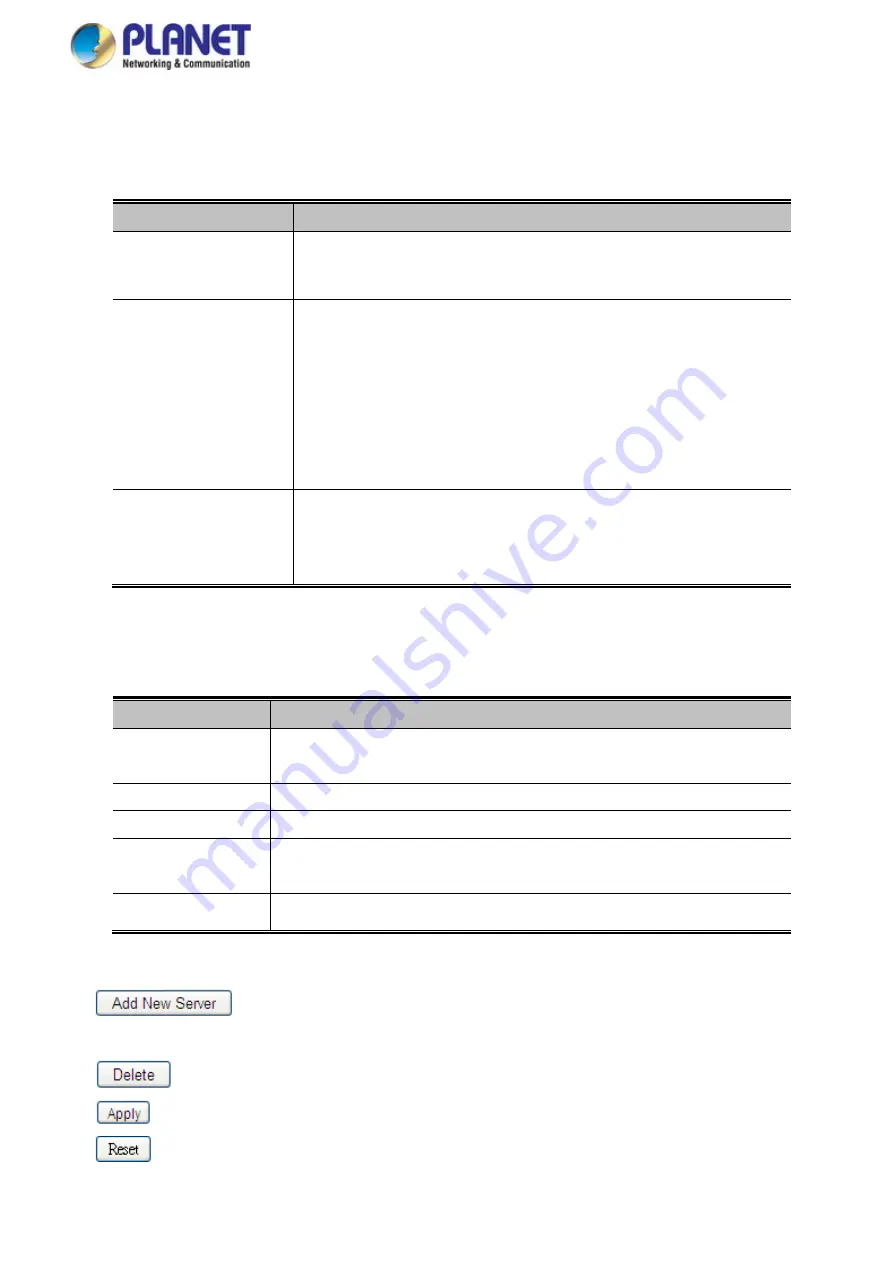 Planet IGS-5225 Series User Manual Download Page 331