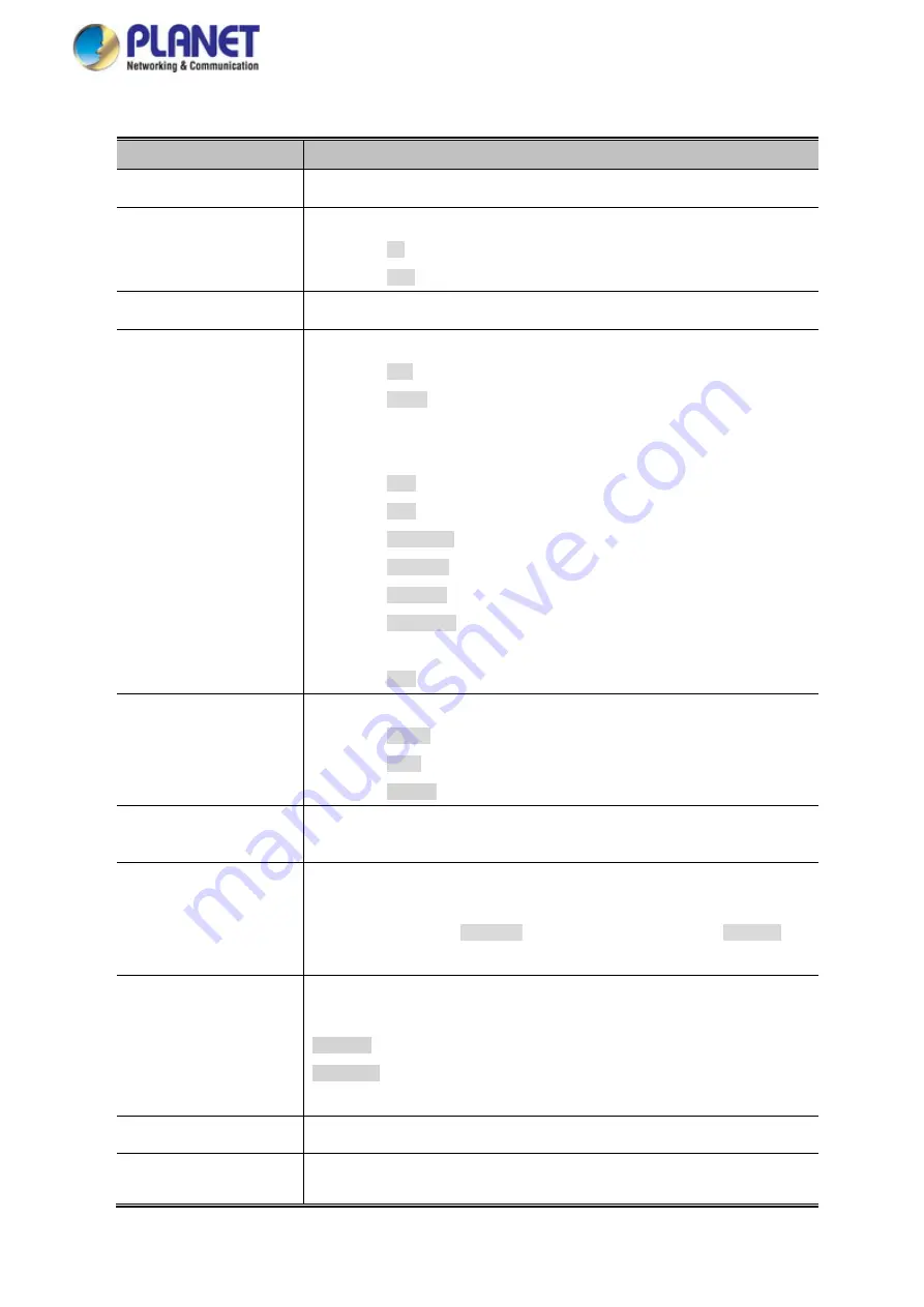 Planet IGS-5225 Series User Manual Download Page 360