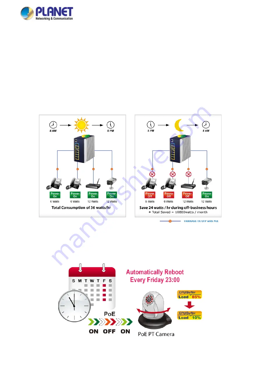 Planet IGS-5225 Series Скачать руководство пользователя страница 397