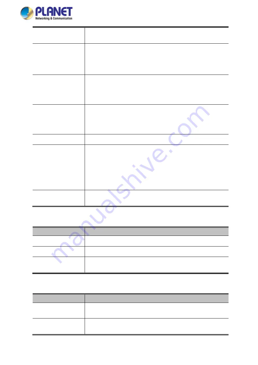 Planet IGS-5225 Series User Manual Download Page 415