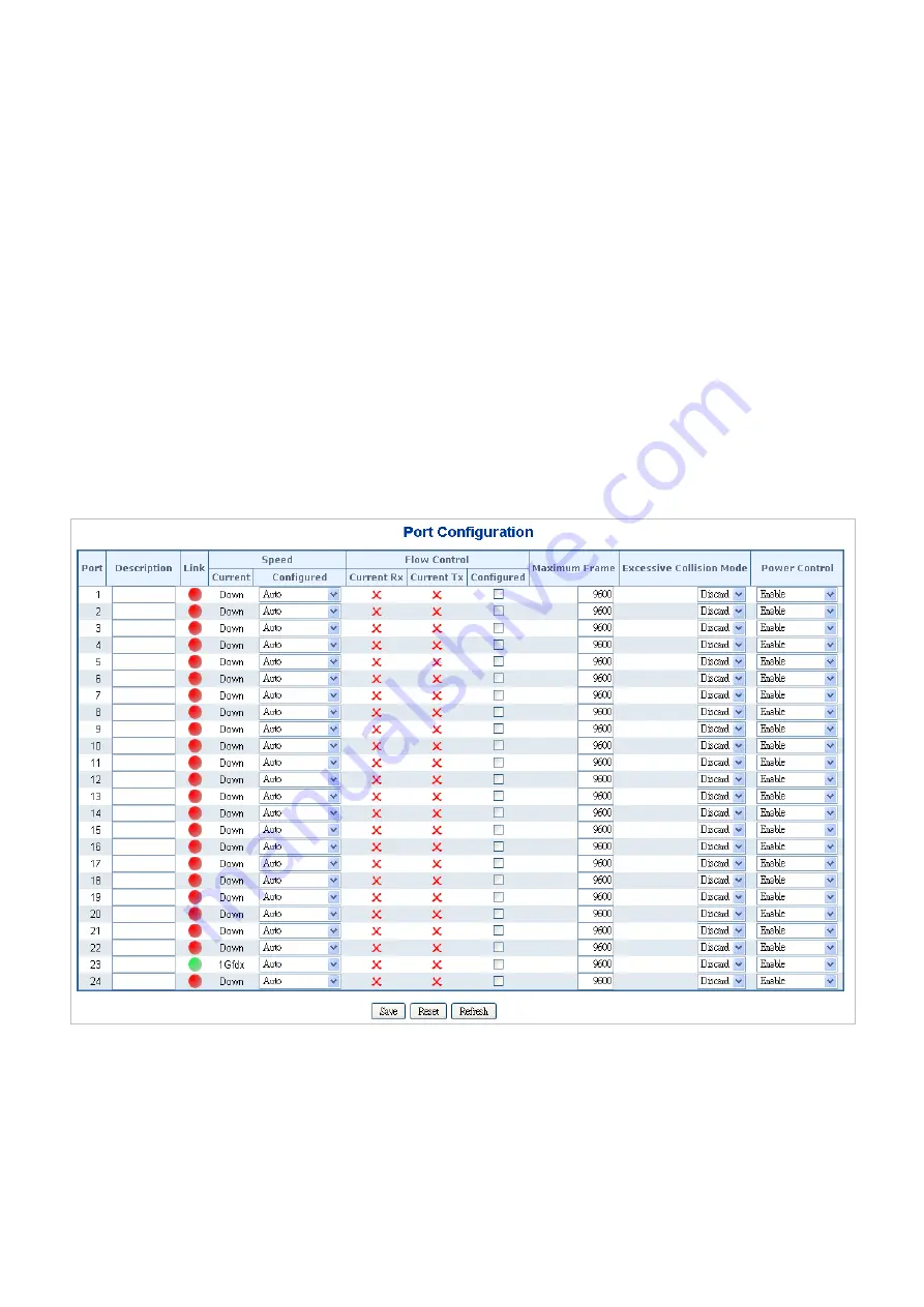 Planet IGSW-24040T User Manual Download Page 91