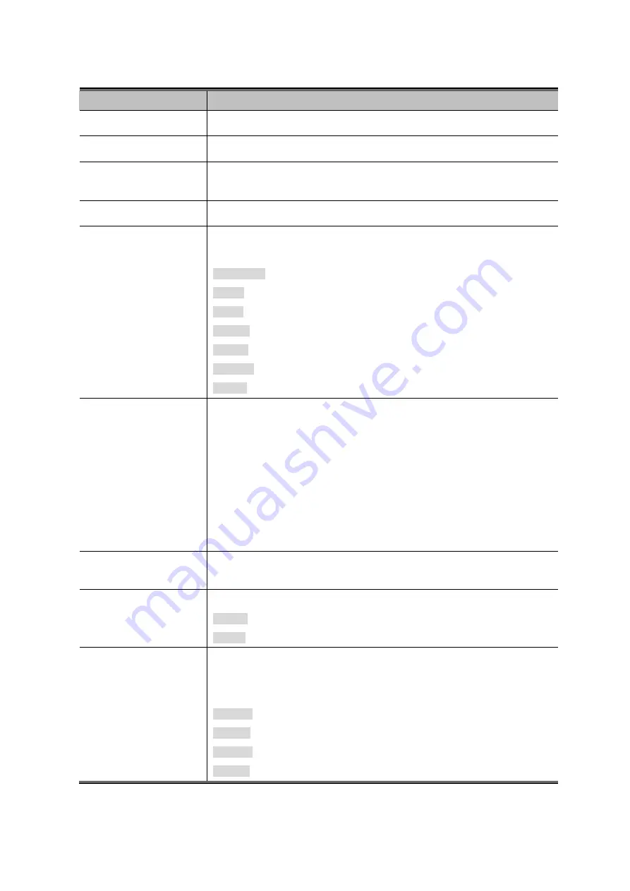 Planet IGSW-24040T User Manual Download Page 92