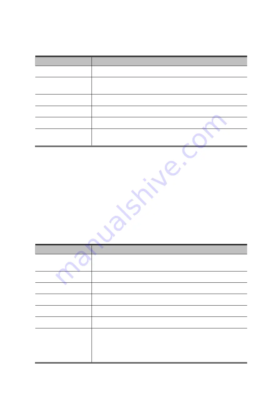 Planet IGSW-24040T User Manual Download Page 95