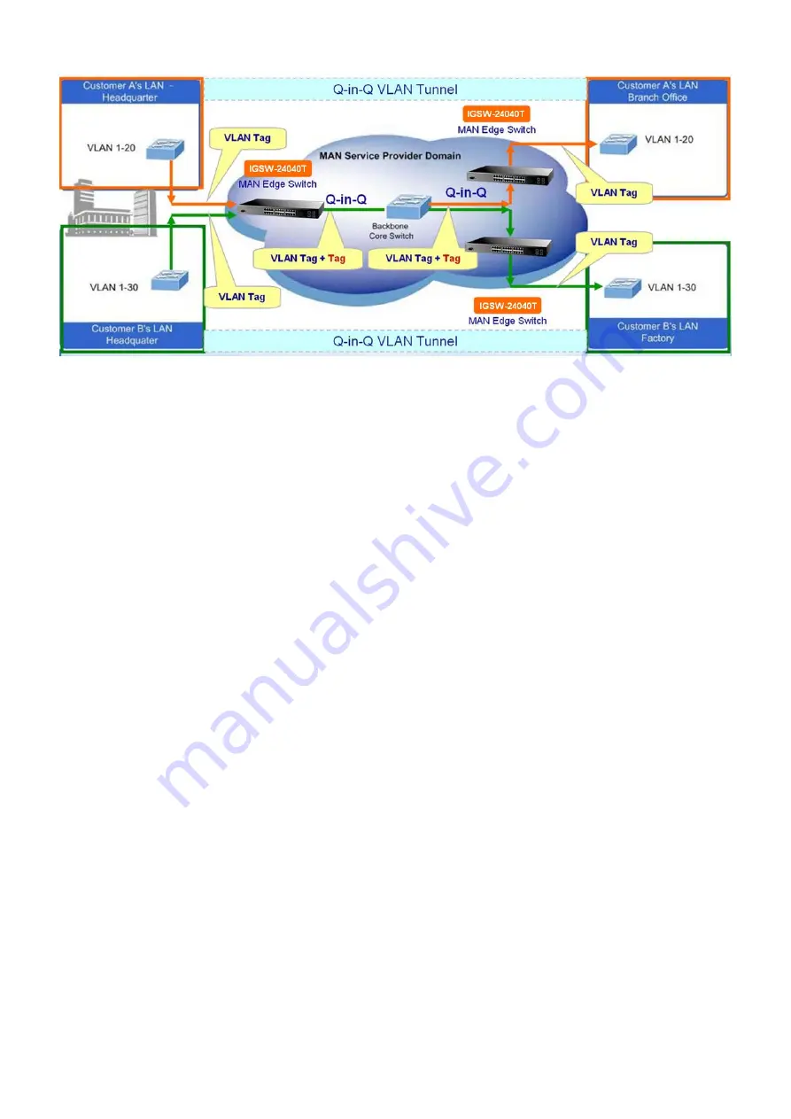 Planet IGSW-24040T User Manual Download Page 116