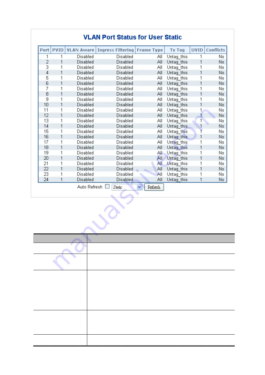 Planet IGSW-24040T User Manual Download Page 122