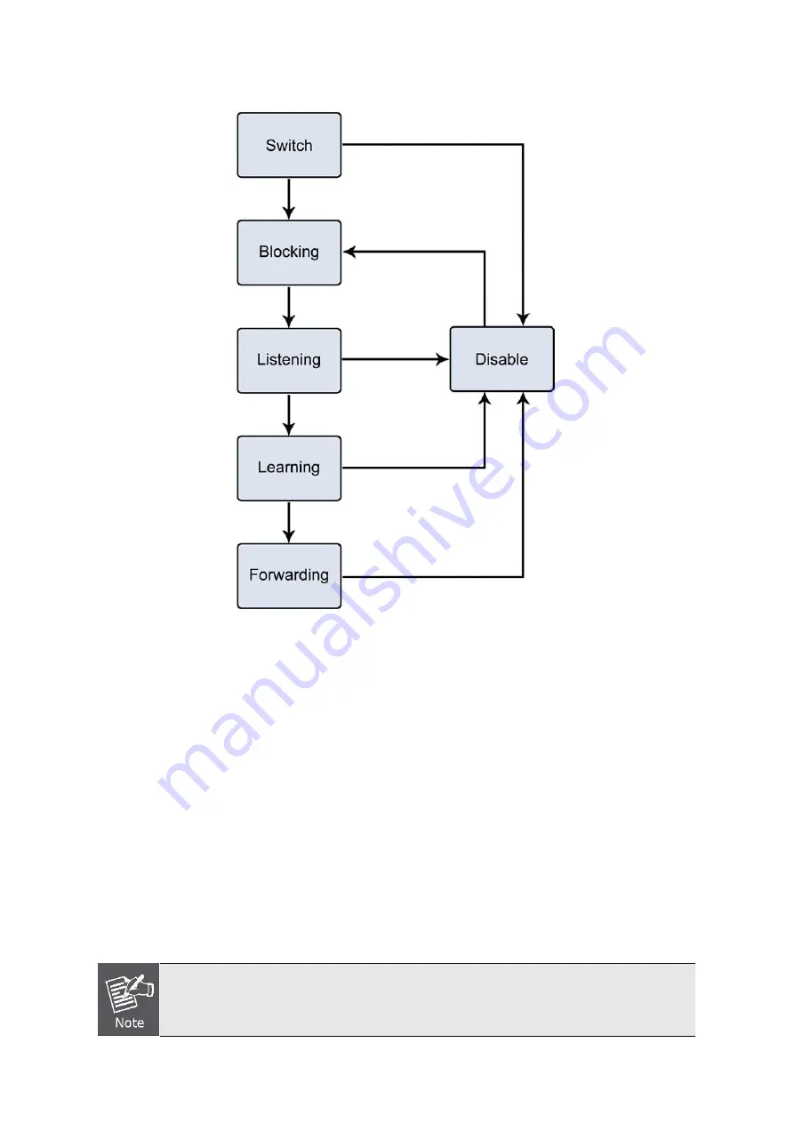 Planet IGSW-24040T User Manual Download Page 137