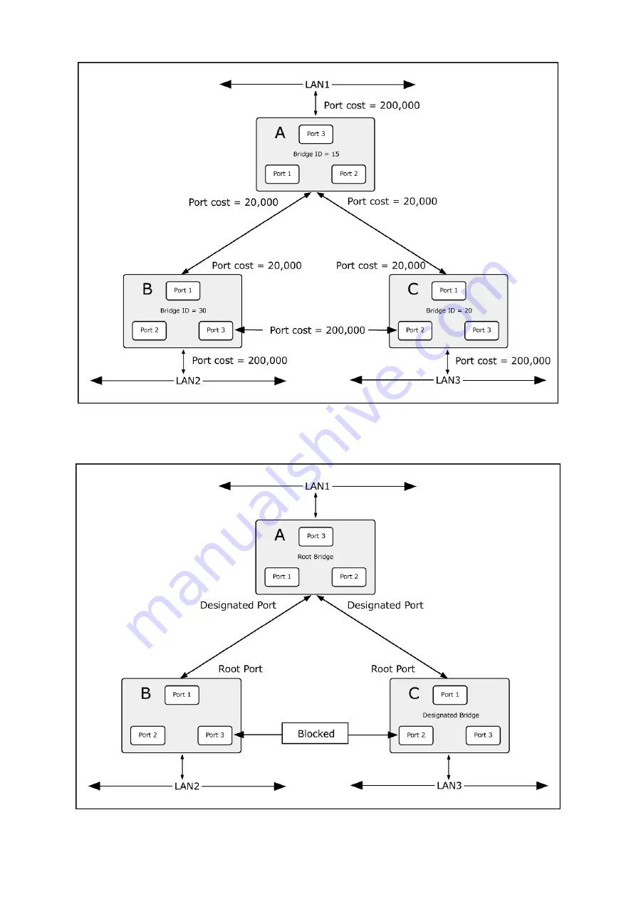 Planet IGSW-24040T User Manual Download Page 140