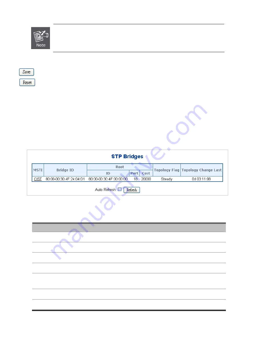 Planet IGSW-24040T User Manual Download Page 143