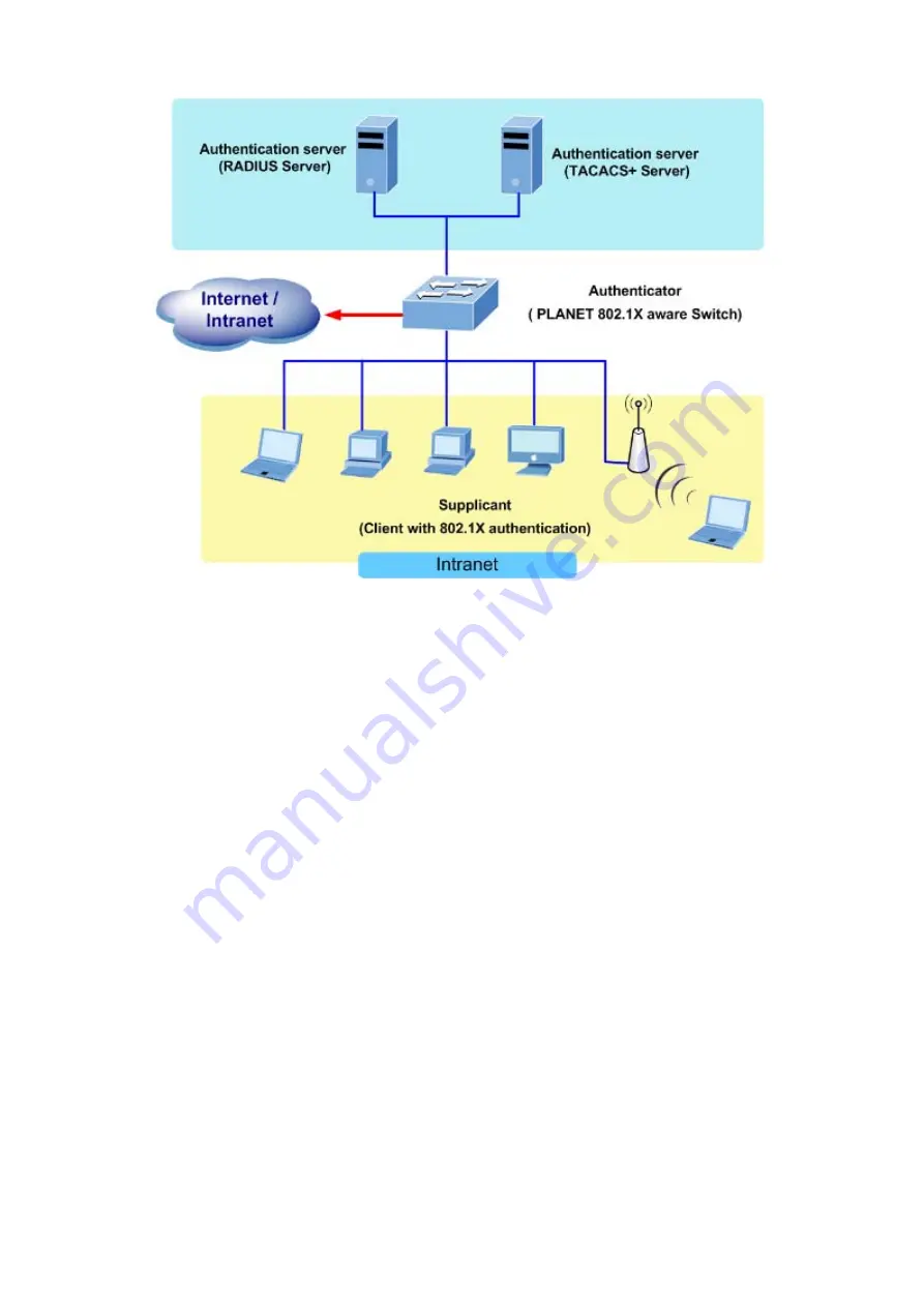 Planet IGSW-24040T User Manual Download Page 208