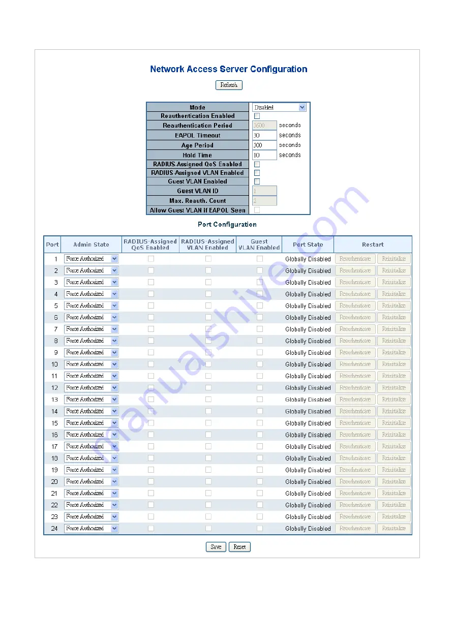 Planet IGSW-24040T User Manual Download Page 212