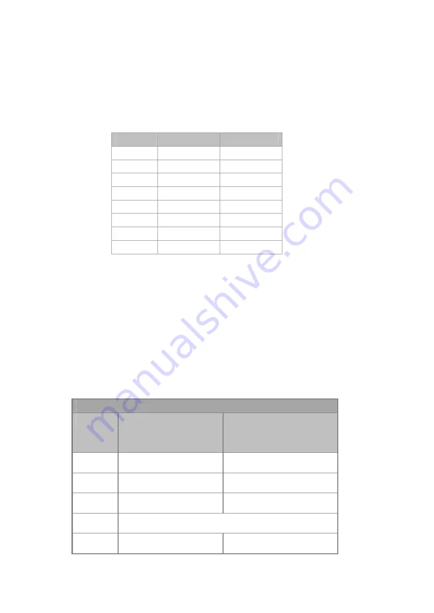 Planet IGSW-24040T User Manual Download Page 501