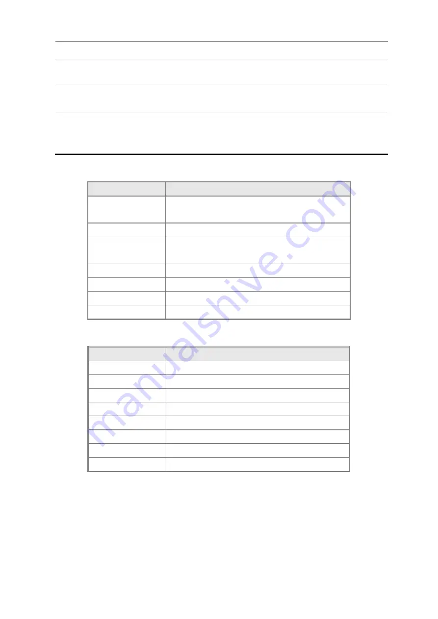 Planet IGSW-2840 User Manual Download Page 88