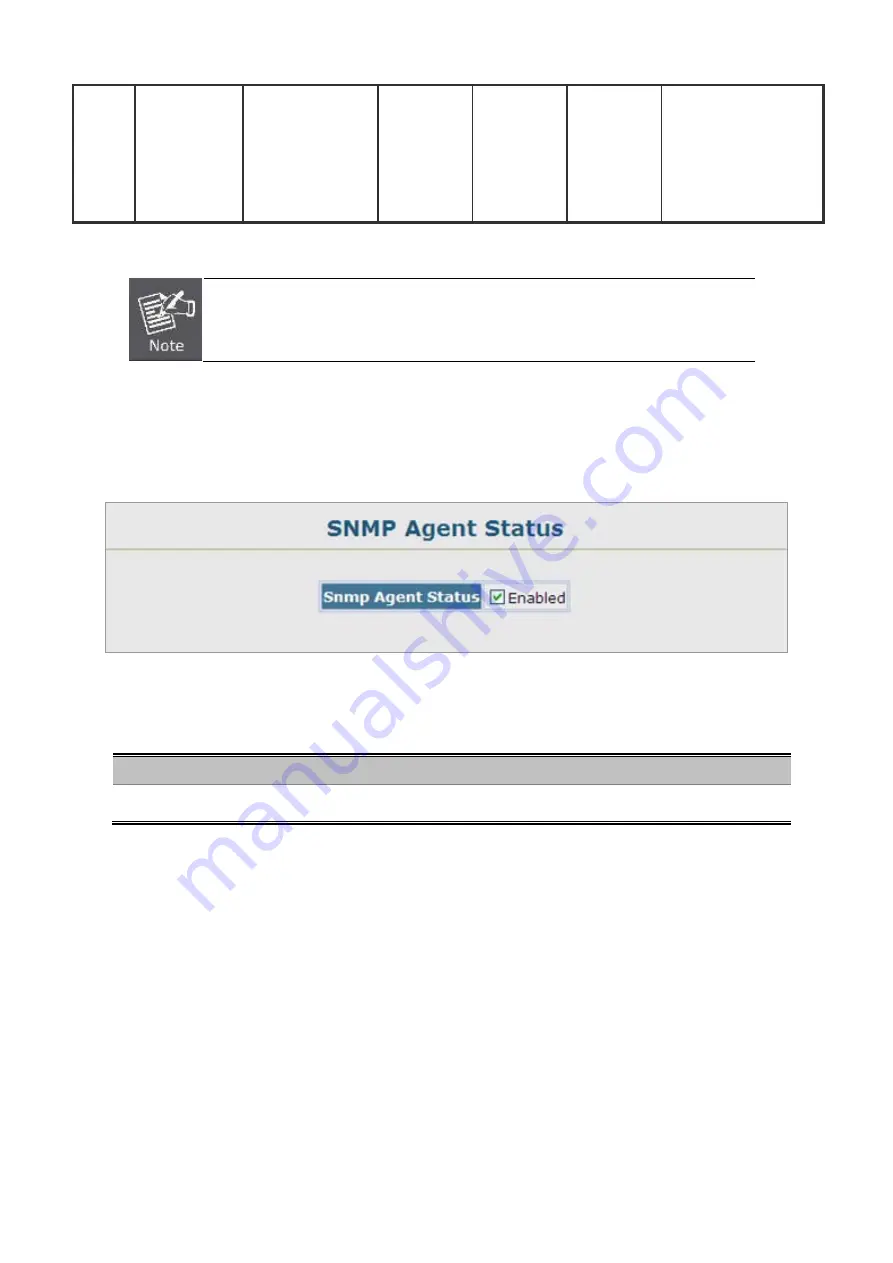 Planet IGSW-2840 User Manual Download Page 95