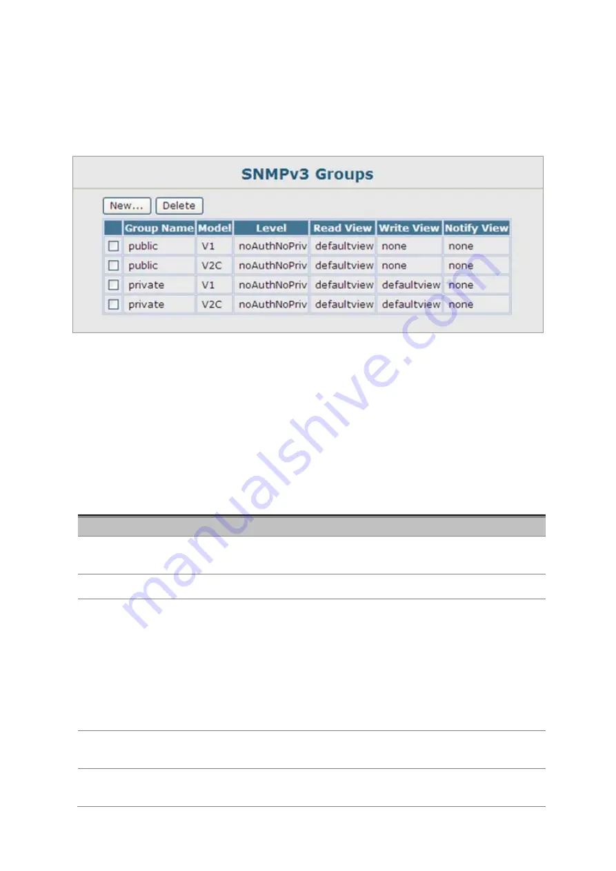 Planet IGSW-2840 User Manual Download Page 106