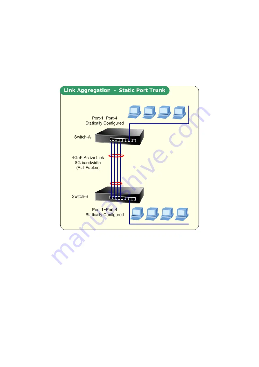 Planet IGSW-2840 User Manual Download Page 131