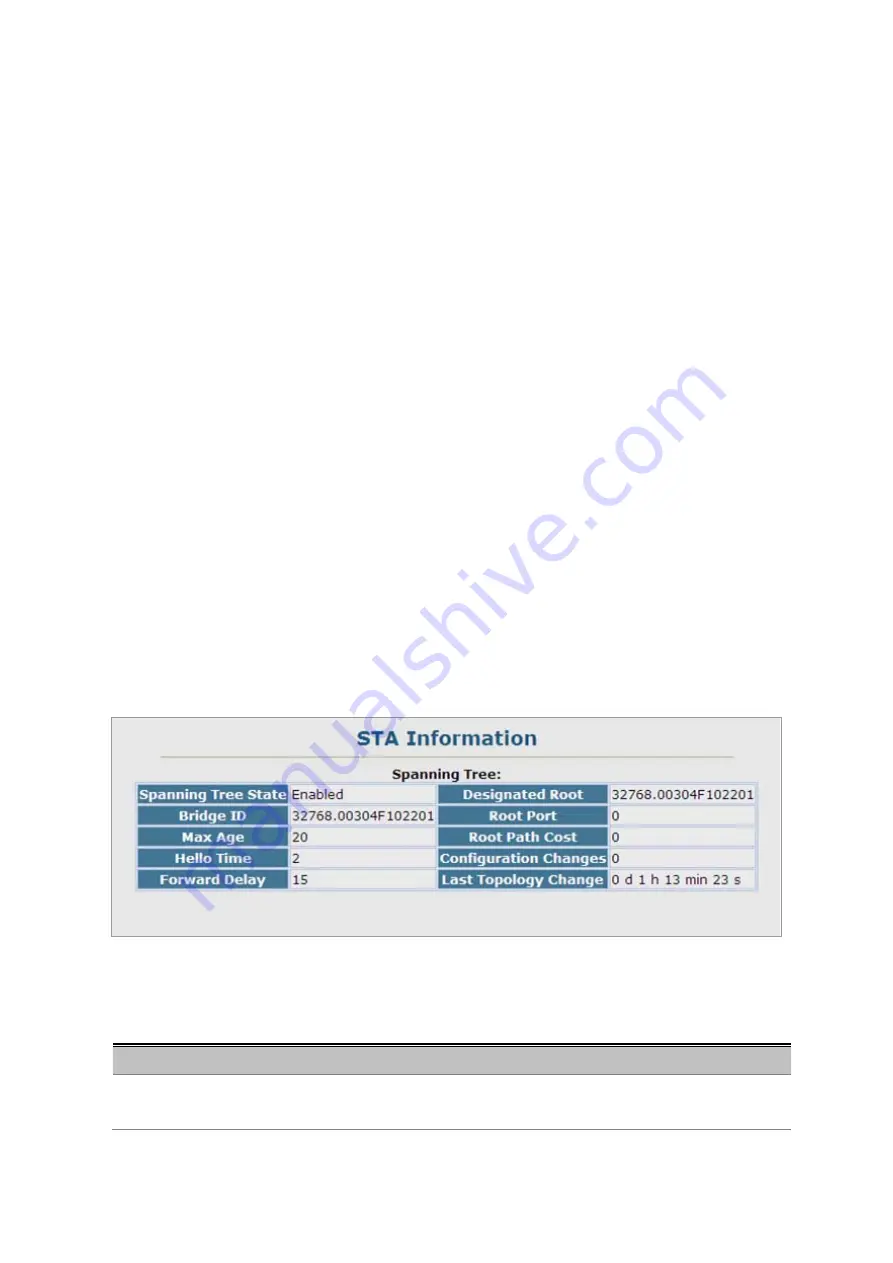 Planet IGSW-2840 User Manual Download Page 155