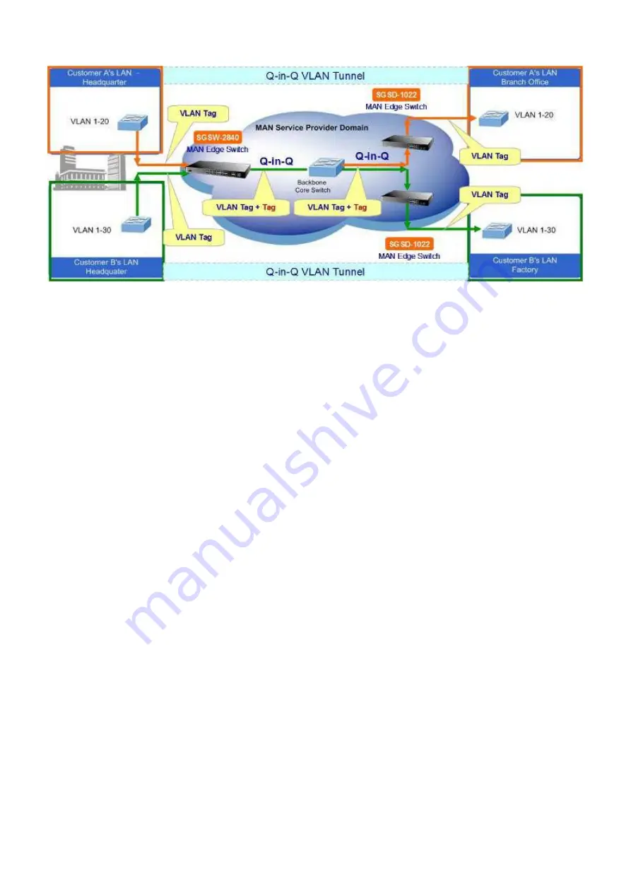 Planet IGSW-2840 User Manual Download Page 187