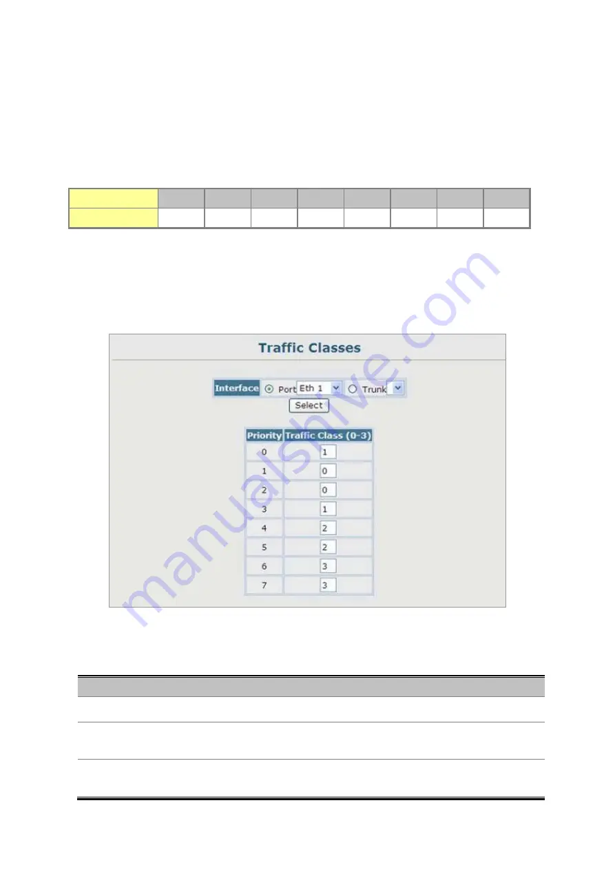 Planet IGSW-2840 User Manual Download Page 231