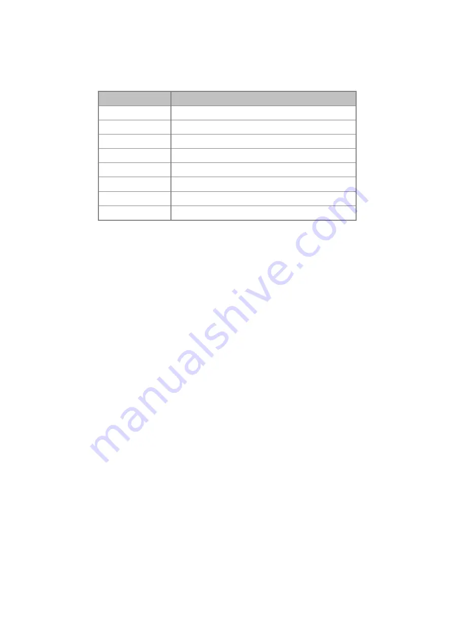 Planet IGSW-2840 User Manual Download Page 232